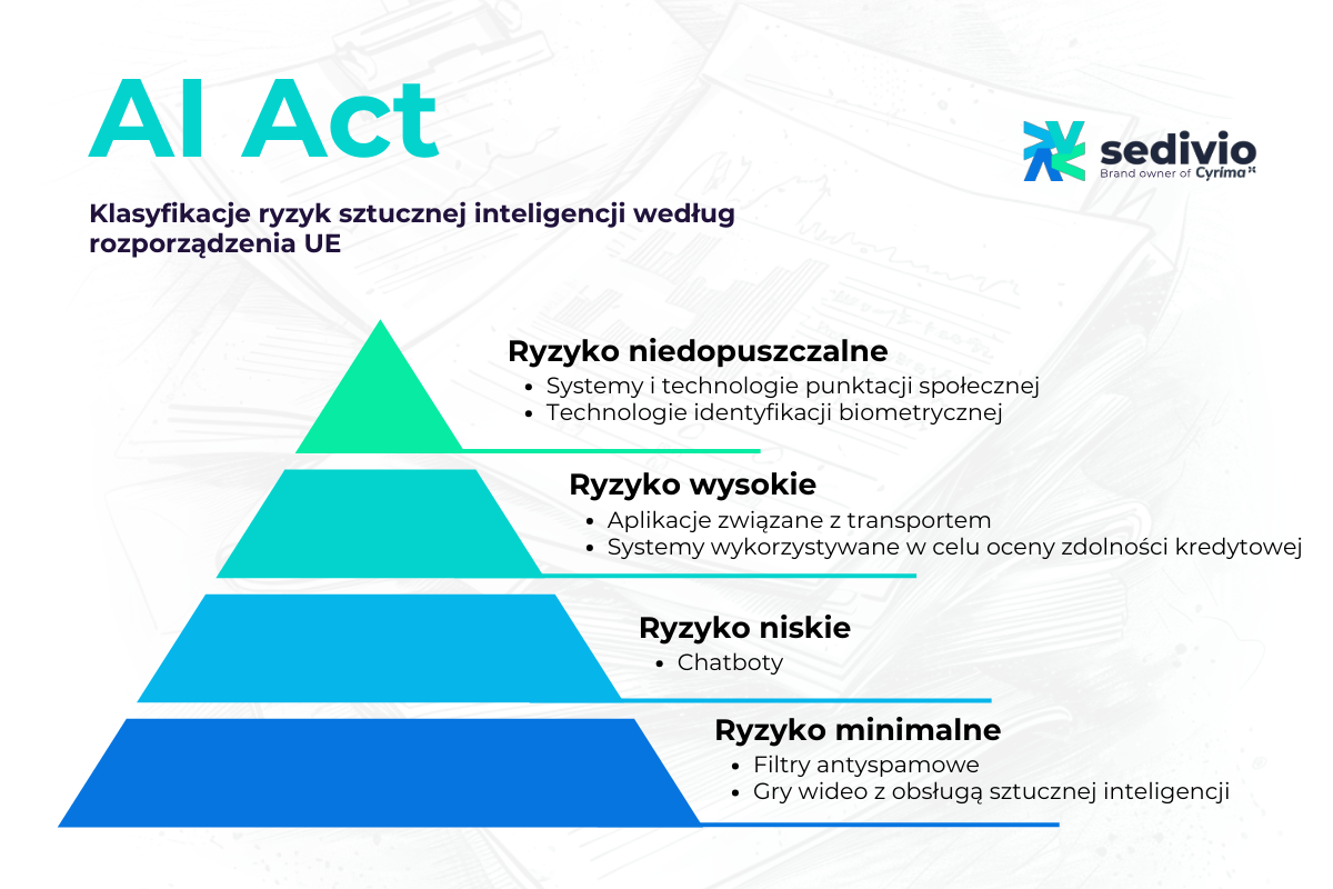 kogo dotyczy ai act