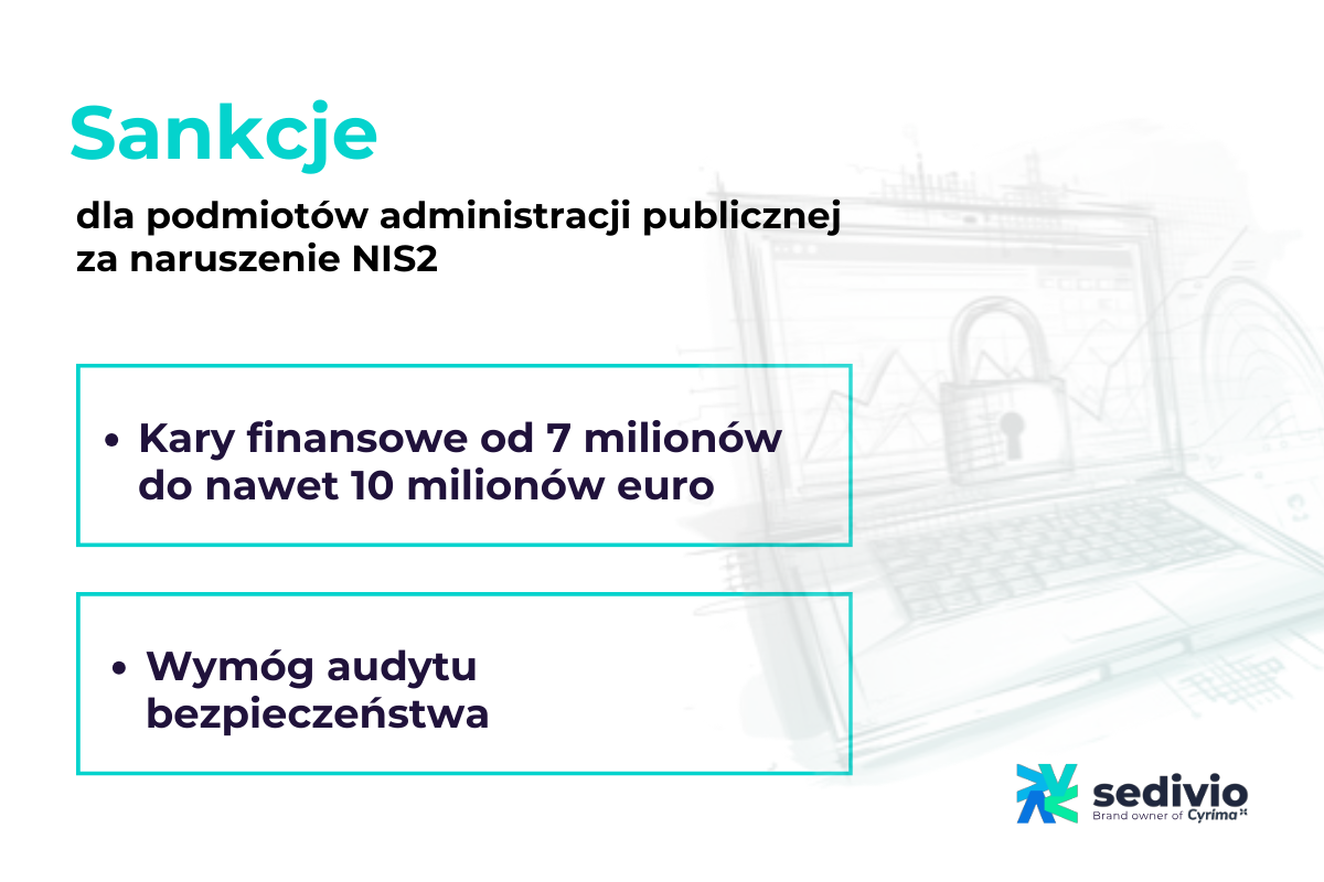 sankcje i kary za brak wdrożenia dyrektywy NIS2