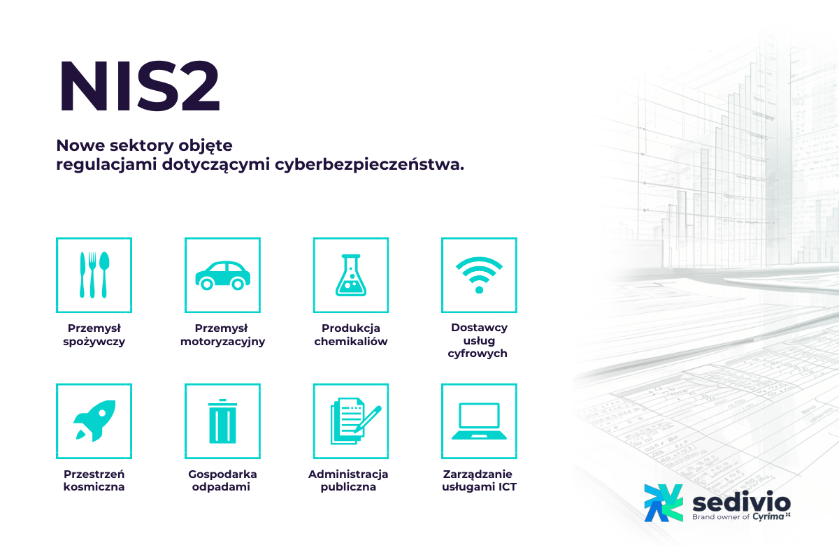 czym jest NI2? Co to NIS2? Jakie sektory NIS2