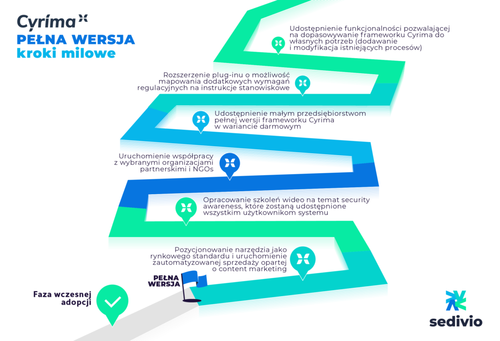 cyrima timeline