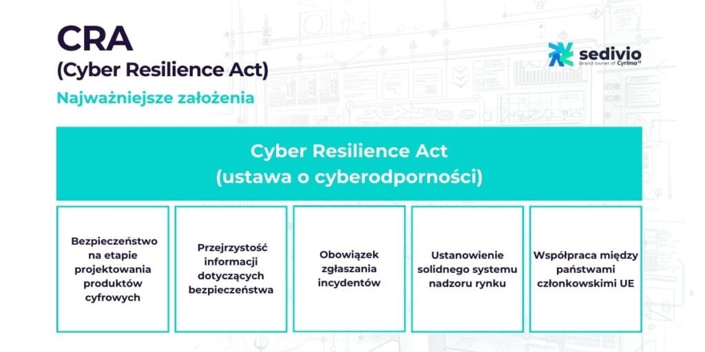 ustawa o cyberbezpieczeństwie założenia i obowiązki CRA